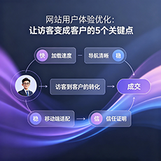 和安建站-网站用户体验优化：让访客变成客户的5个关键点